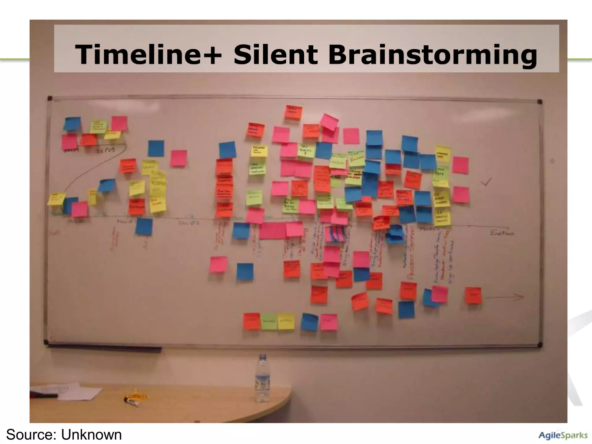 Timeline+ Silent Brainstorming




Source: Unknown
 