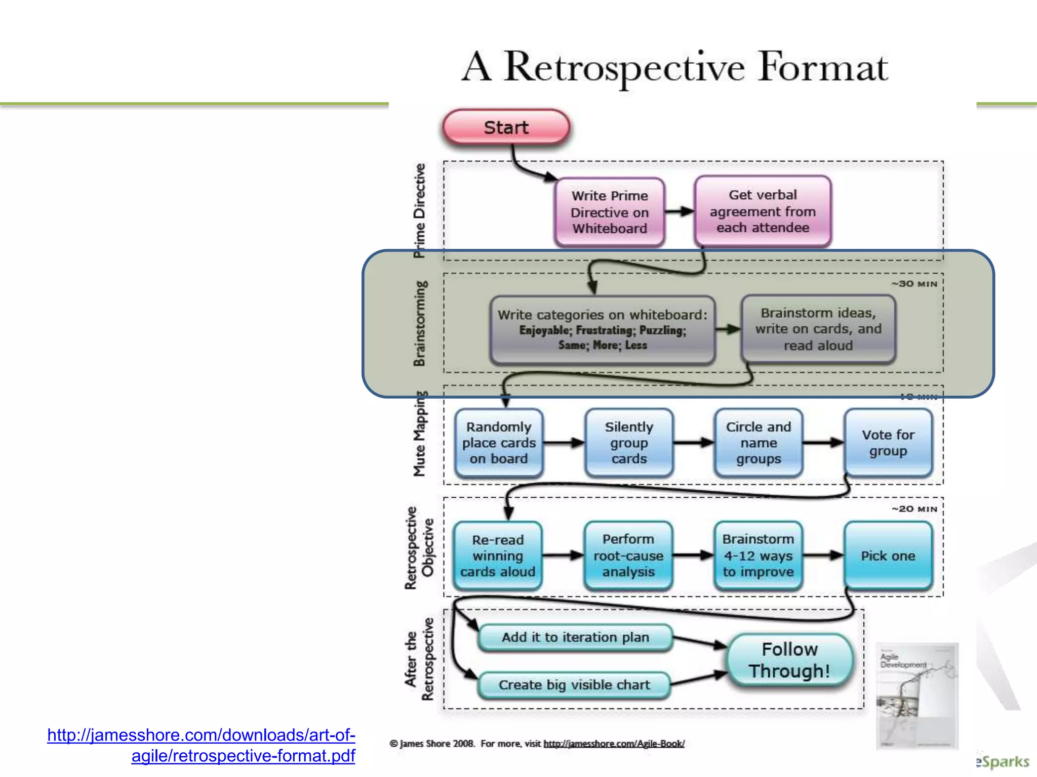 http://jamesshore.com/downloads/art-of-
           agile/retrospective-format.pdf
 