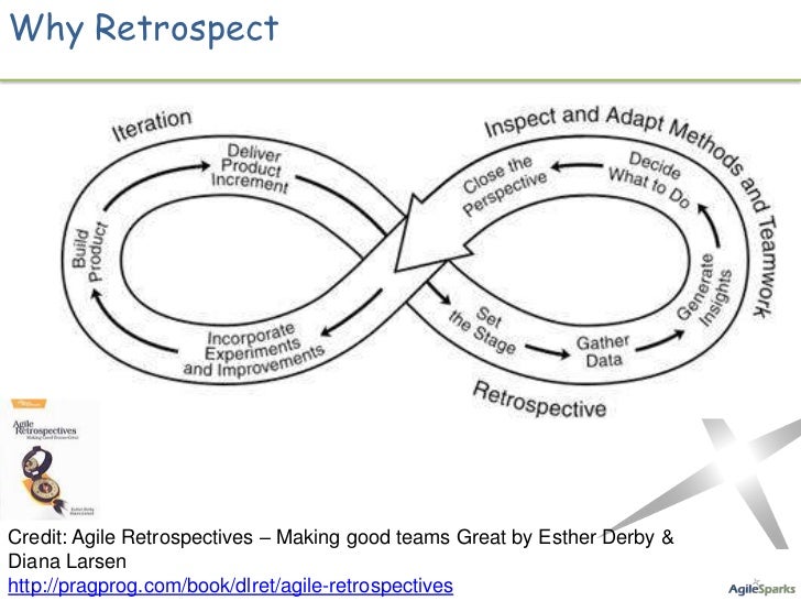 retrospective agile retrospective agile