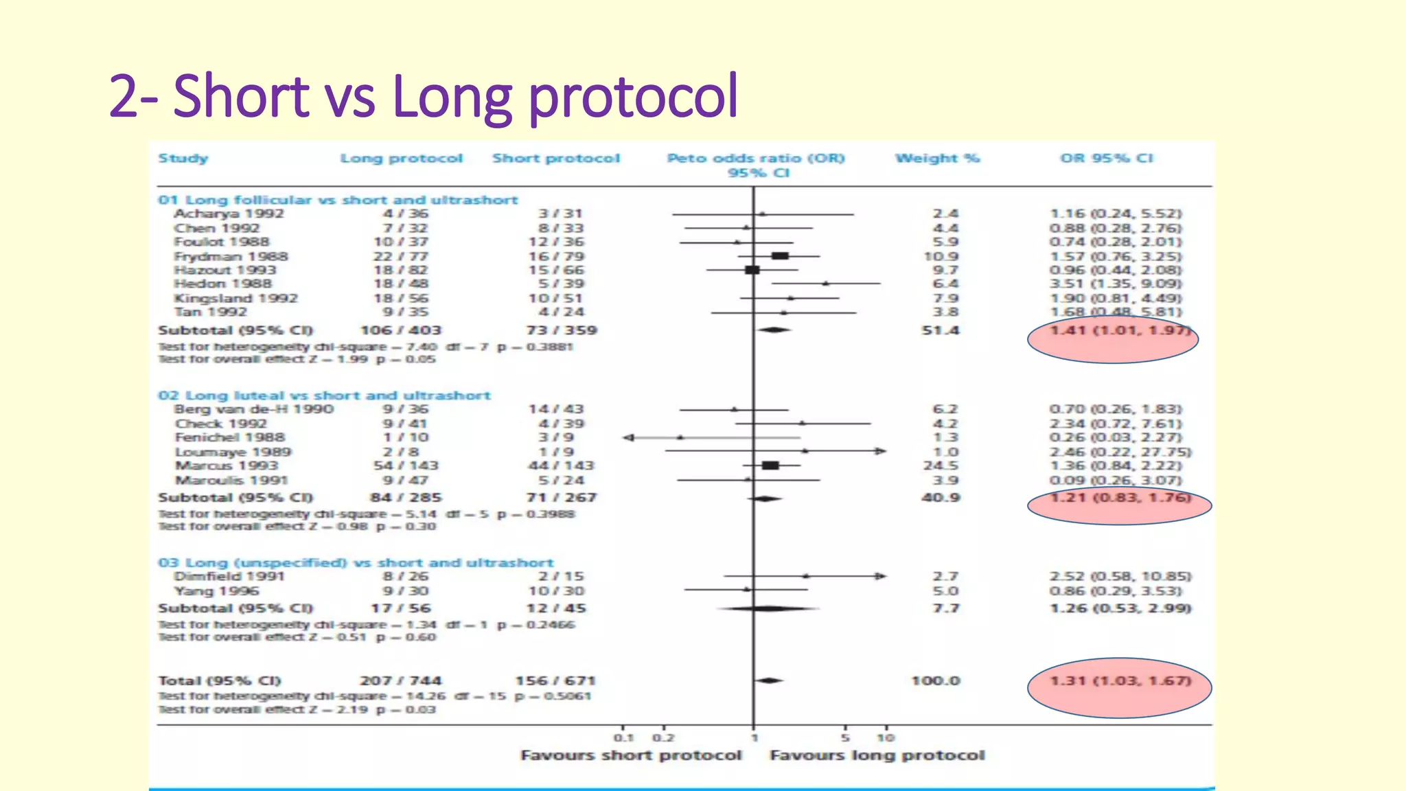 2- Short vs Long protocol
 