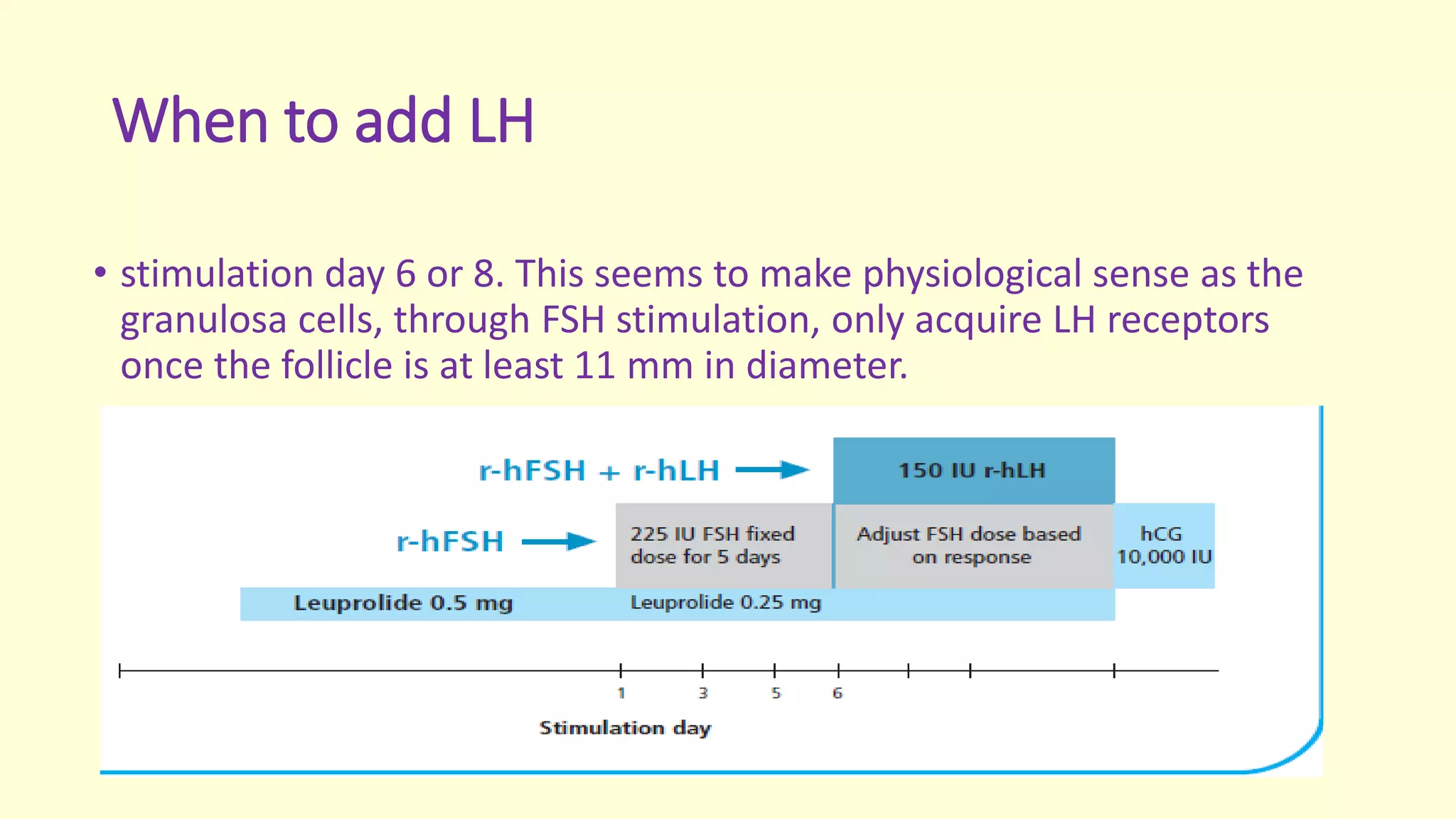 When to add LH
• stimulation day 6 or 8. This seems to make physiological sense as the
granulosa cells, through FSH stimulation, only acquire LH receptors
once the follicle is at least 11 mm in diameter.
 