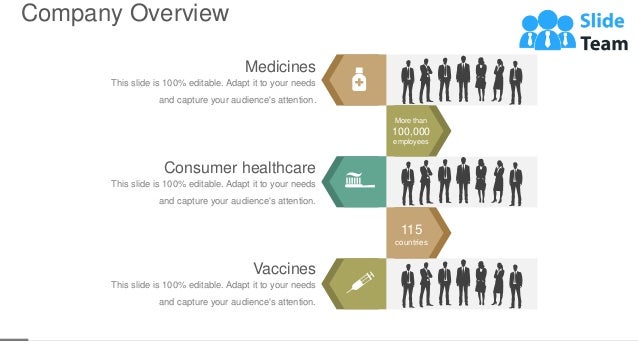 Company Overview
4
More than
100,000
employees
115
countries
Medicines
This slide is 100% editable. Adapt it to your needs
and capture your audience's attention.
Consumer healthcare
This slide is 100% editable. Adapt it to your needs
and capture your audience's attention.
Vaccines
This slide is 100% editable. Adapt it to your needs
and capture your audience's attention.
 