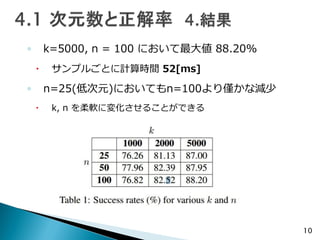 ◦ k=5000, n = 100 において最大値 88.20%
 サンプルごとに計算時間 52[ms]
◦ n=25(低次元)においてもn=100より僅かな減少
 k, n を柔軟に変化させることができる
10
 