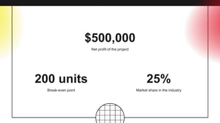 Break-even point
200 units
$500,000
Net profit of the project
25%
Market share in the industry
 