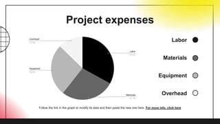 Project expenses
Labor
Materials
Equipment
Overhead
Follow the link in the graph to modify its data and then paste the new one here. For more info, click here
 