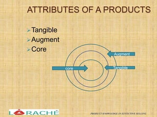 ATTRIBUTES OF A PRODUCTS
Tangible
Augment
Core
Augment
Tangible
core
10
PRODUCT KNOWLEDGE IN EFFECTIVE SELLING
 