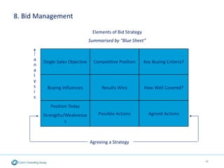 8. Bid Management
15
Elements of Bid Strategy
Summarised by “Blue Sheet”
Single Sales Objective Competitive Position Key B...