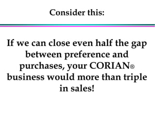 Consider this:
If we can close even half the gap
between preference and
purchases, your CORIAN®
business would more than triple
in sales!
 