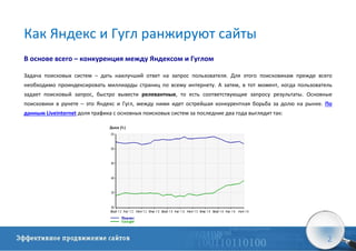 Аренда