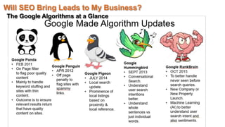 26
Will SEO Bring Leads to My Business?
 