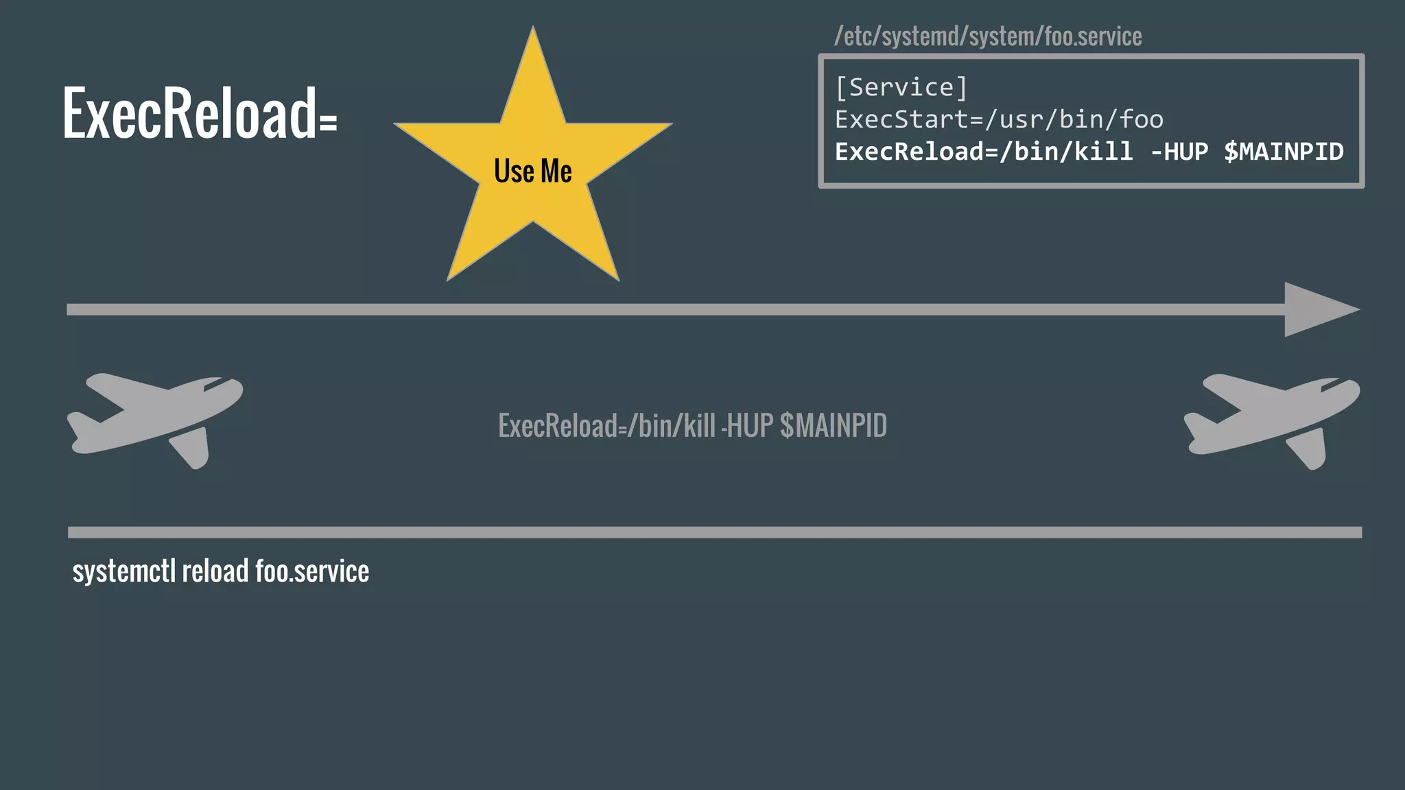 ExecReload=
systemctl reload foo.service
[Service]
ExecStart=/usr/bin/foo
ExecReload=/bin/kill -HUP $MAINPID
/etc/systemd/system/foo.service
Use Me
ExecReload=/bin/kill -HUP $MAINPID
 