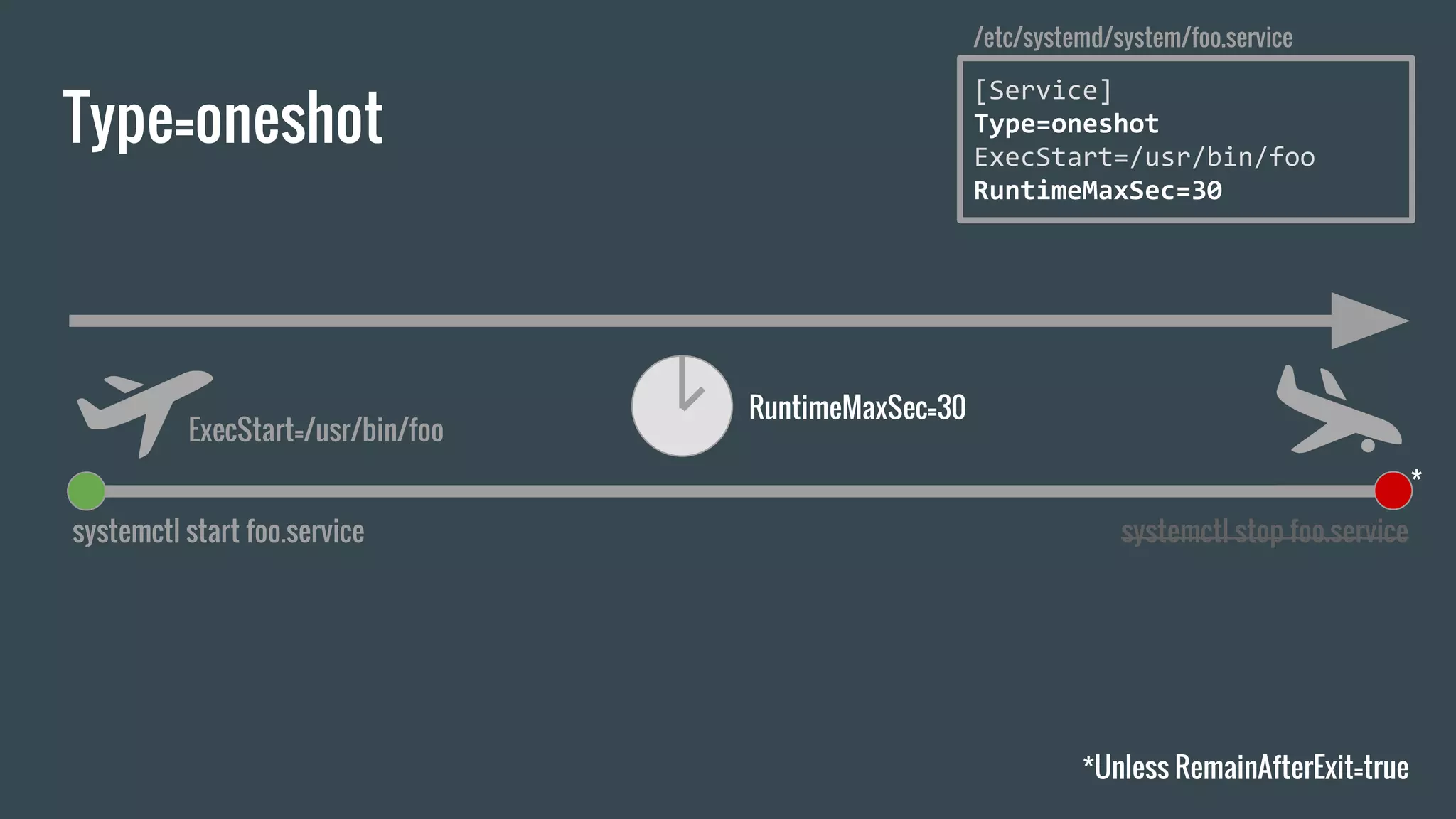 Type=oneshot
systemctl start foo.service systemctl stop foo.service
*Unless RemainAfterExit=true
*
ExecStart=/usr/bin/foo
[Service]
Type=oneshot
ExecStart=/usr/bin/foo
RuntimeMaxSec=30
/etc/systemd/system/foo.service
RuntimeMaxSec=30
 