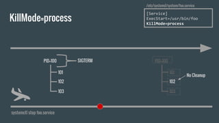 KillMode=process
systemctl stop foo.service
[Service]
ExecStart=/usr/bin/foo
KillMode=process
/etc/systemd/system/foo.service
PID=100
101
102
103
SIGTERM PID=100
101
102
103
No Cleanup
 