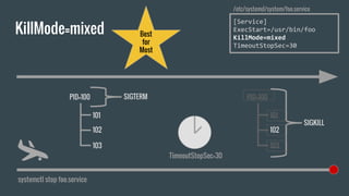 KillMode=mixed
systemctl stop foo.service
[Service]
ExecStart=/usr/bin/foo
KillMode=mixed
TimeoutStopSec=30
/etc/systemd/system/foo.service
PID=100
101
102
103
SIGTERM PID=100
101
102
103
SIGKILL
TimeoutStopSec=30
Best
for
Most
 