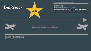 ExecReload=
systemctl reload foo.service
[Service]
ExecStart=/usr/bin/foo
ExecReload=/bin/kill -HUP $MAINPID
/etc/systemd/system/foo.service
Use Me
ExecReload=/bin/kill -HUP $MAINPID
 