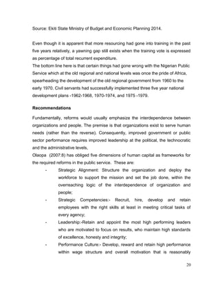 Source: Ekiti State Ministry of Budget and Economic Planning 2014.
Even though it is apparent that more resourcing had gone into training in the past
five years relatively, a yawning gap still exists when the training vote is expressed
as percentage of total recurrent expenditure.
The bottom line here is that certain things had gone wrong with the Nigerian Public
Service which at the old regional and national levels was once the pride of Africa,
spearheading the development of the old regional government from 1960 to the
early 1970. Civil servants had successfully implemented three five year national
development plans -1962-1968, 1970-1974, and 1975 -1979.
Recommendations
Fundamentally, reforms would usually emphasize the interdependence between
organizations and people. The premise is that organizations exist to serve human
needs (rather than the reverse). Consequently, improved government or public
sector performance requires improved leadership at the political, the technocratic
and the administrative levels,
Olaopa (2007:8) has obliged five dimensions of human capital as frameworks for
the required reforms in the public service. These are:
- Strategic Alignment: Structure the organization and deploy the
workforce to support the mission and set the job done, within the
overreaching logic of the interdependence of organization and
people;
- Strategic Competencies:- Recruit, hire, develop and retain
employees with the right skills at least in meeting critical tasks of
every agency;
- Leadership:-Retain and appoint the most high performing leaders
who are motivated to focus on results, who maintain high standards
of excellence, honesty and integrity;
- Performance Culture:- Develop, reward and retain high performance
within wage structure and overall motivation that is reasonably
20
 