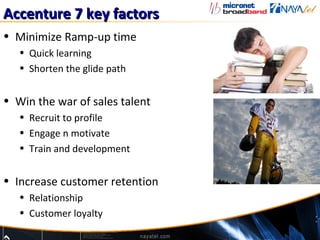 Accenture 7 key factors
• Minimize Ramp-up time
   • Quick learning
   • Shorten the glide path


• Win the war of sales talent
   • Recruit to profile
   • Engage n motivate
   • Train and development


• Increase customer retention
   • Relationship
   • Customer loyalty
 