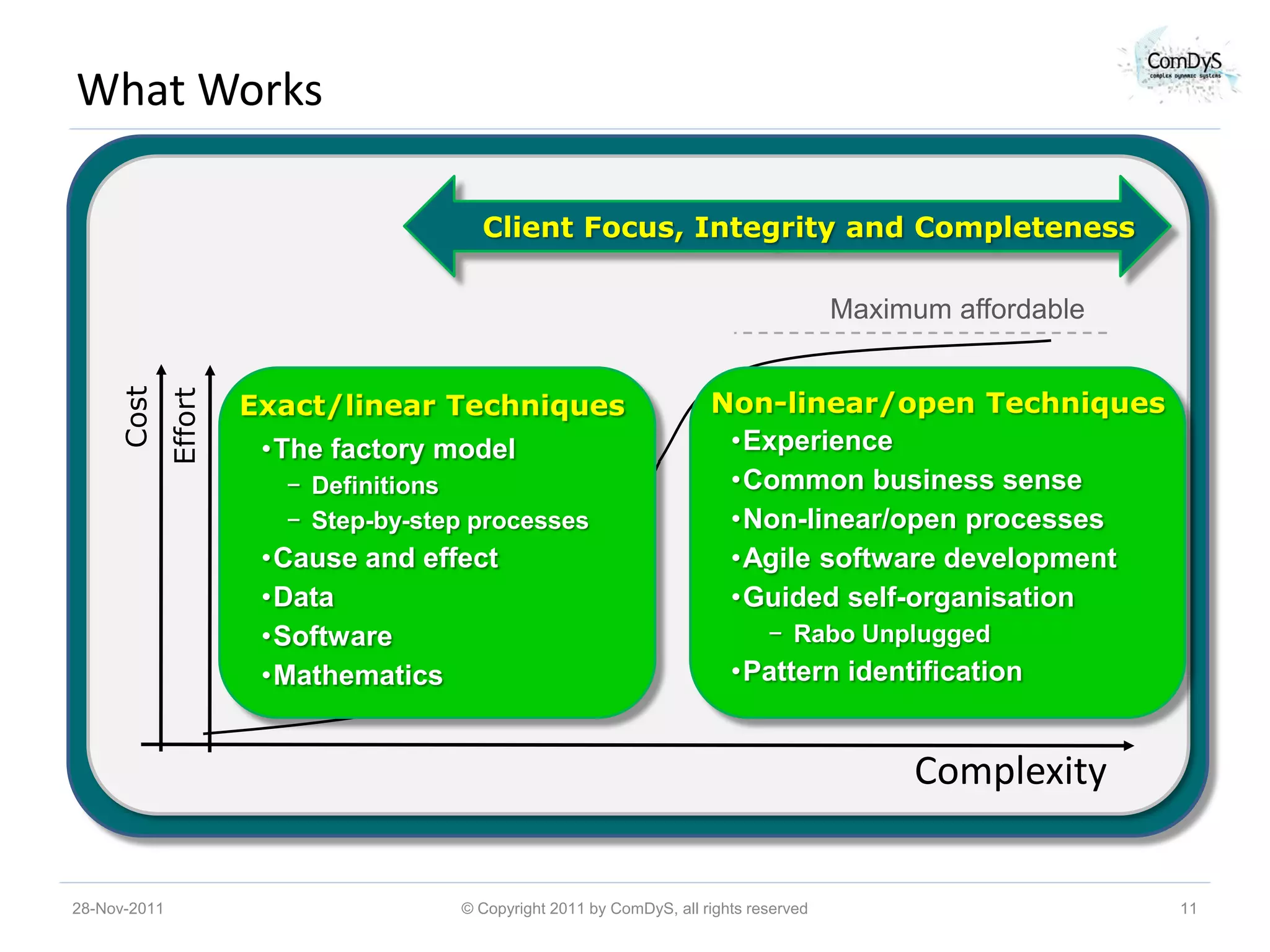 What Works

                                        Client Focus, Integrity and Completeness

                                                                                        Maximum affordable


                                                                       Non-linear/open Techniques
     Cost




                       Exact/linear Techniques
              Effort




                        •The factory model                              •Experience
                         − Definitions                      d           •Common business sense
                         − Step-by-step processes                       •Non-linear/open processes
                        •Cause and effect                               •Agile software development
                        •Data                                           •Guided self-organisation
                        •Software                                              − Rabo Unplugged
                        •Mathematics                                      •Pattern identification


                                                                                             Complexity


28-Nov-2011                           © Copyright 2011 by ComDyS, all rights reserved                        11
 