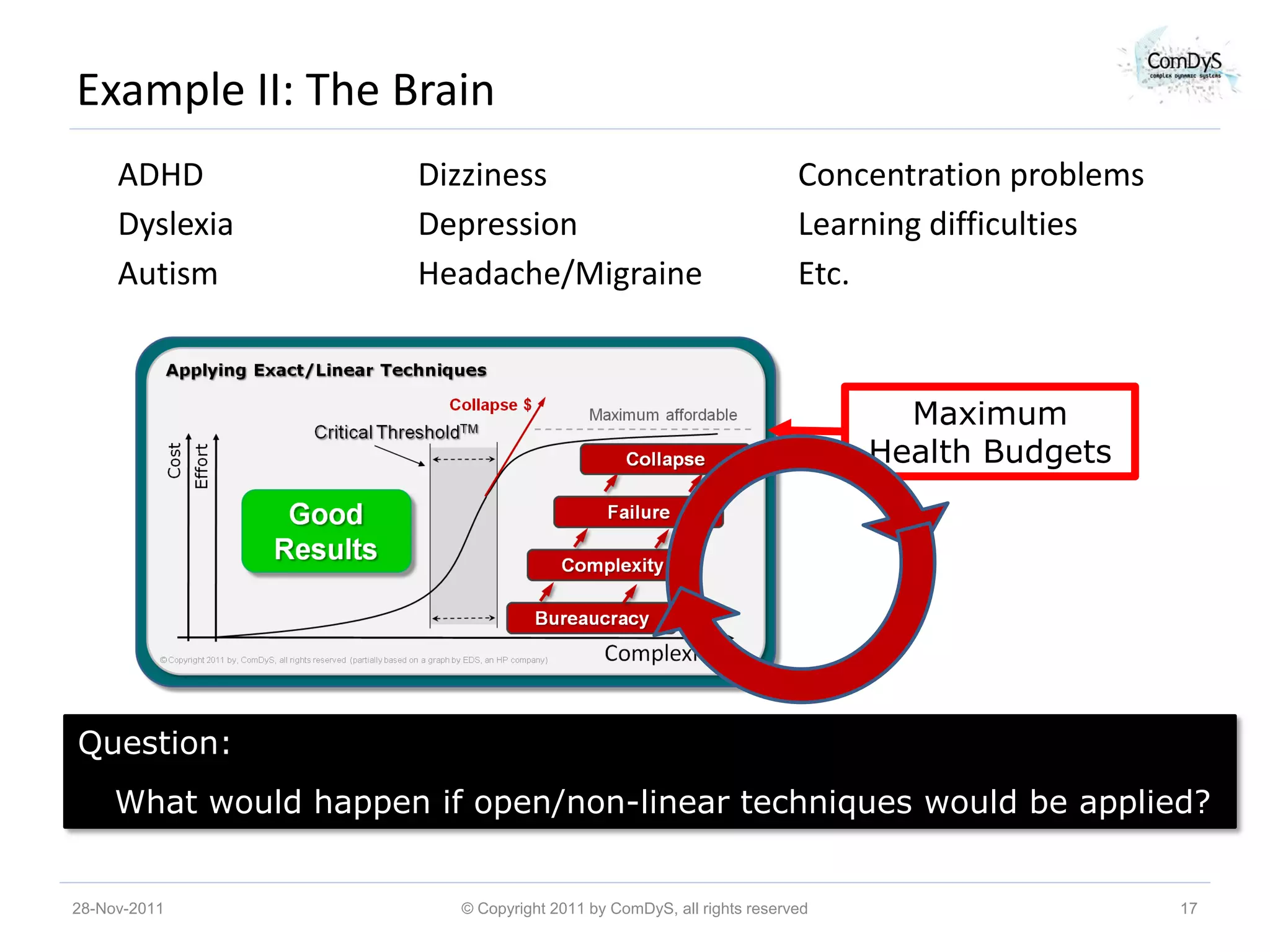 Example II: The Brain
     ADHD             Dizziness                                       Concentration problems
     Dyslexia         Depression                                      Learning difficulties
     Autism           Headache/Migraine                               Etc.


                                                                             Maximum
                                                                           Health Budgets




Question:
     What would happen if open/non-linear techniques would be applied?


28-Nov-2011              © Copyright 2011 by ComDyS, all rights reserved                       17
 