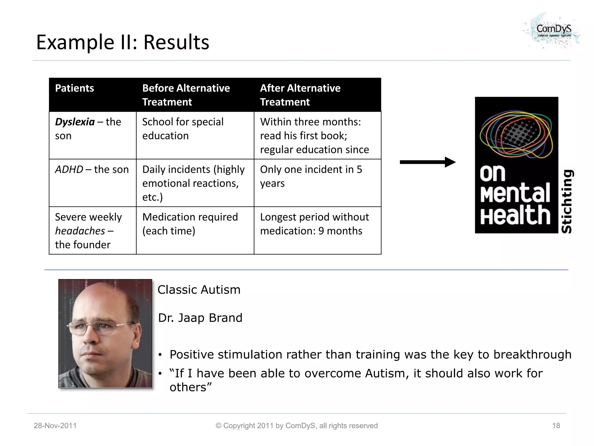 Example II: Results
     Patients         Before Alternative          After Alternative
                      Treatment                   Treatment
     Dyslexia – the   School for special          Within three months:
     son              education                   read his first book;
                                                  regular education since
     ADHD – the son   Daily incidents (highly     Only one incident in 5
                      emotional reactions,        years
                      etc.)
     Severe weekly    Medication required         Longest period without
     headaches –      (each time)                 medication: 9 months
     the founder


                         Classic Autism

                         Dr. Jaap Brand


                         • Positive stimulation rather than training was the key to breakthrough
                         • “If I have been able to overcome Autism, it should also work for
                           others”


28-Nov-2011                           © Copyright 2011 by ComDyS, all rights reserved         18
 