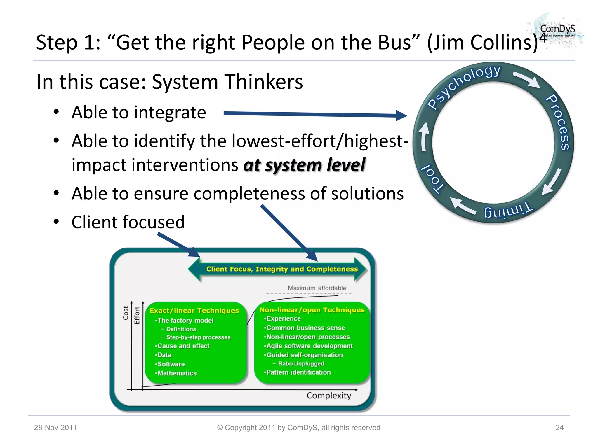 Step 1: “Get the right People on the Bus” (Jim Collins)4
In this case: System Thinkers
    • Able to integrate
    • Able to identify the lowest-effort/highest-
      impact interventions at system level
    • Able to ensure completeness of solutions
    • Client focused




28-Nov-2011             © Copyright 2011 by ComDyS, all rights reserved   24
 