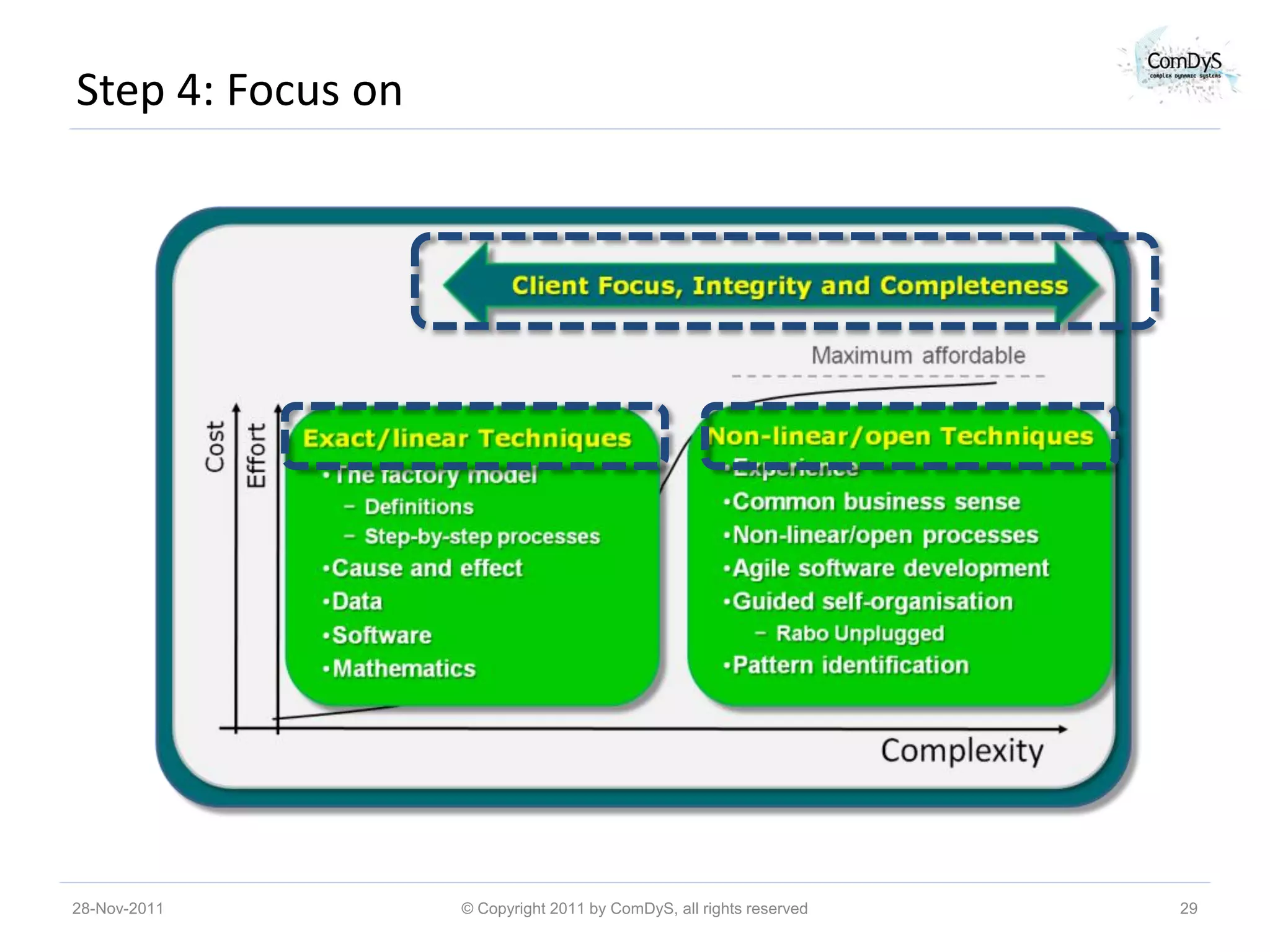 Step 4: Focus on




28-Nov-2011        © Copyright 2011 by ComDyS, all rights reserved   29
 