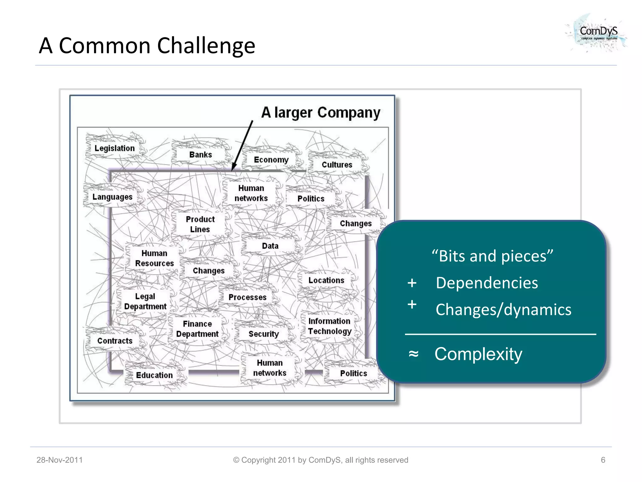 A Common Challenge




                                                                “Bits and pieces”
                                                              + Dependencies
                                                              + Changes/dynamics
                                                        +
                                                        + ≈ Complexity

                                                        ≈ Complexity

28-Nov-2011     © Copyright 2011 by ComDyS, all rights reserved                     6
 