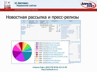 Новостная рассылка и пресс-релизы




           «Апрель Софт», (831) 278-30-40, 411-11-99
                     http://websoft.nn.ru
 