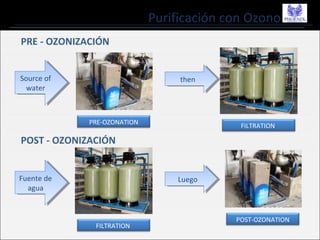 Purificación con Ozono
PRE - OZONIZACIÓN
PRE-OZONATION
FILTRATION
Source of
water
Source of
water
thenthen
POST - OZONIZACIÓN
POST-OZONATION
FILTRATION
Fuente de
agua
Fuente de
agua
LuegoLuego
 