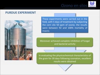 Ozono en silos
PURDUE EXPERIMENT
These experiments were carried out in the
field, with 5 days of treatment by subjecting
the corn silo 50 ppm of ozone, the results
were between 92 and 100% mortality of
insects
Moreover achieved complete inhibition of fungal
and bacterial activity
In evaluating the physicochemical characteristics of
the grain for 30 days following ozonation, excellent
results were obtained
 