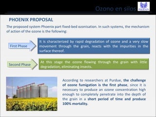 Ozono en silos
PHOENIX PROPOSAL
The proposed system Phoenix part fixed-bed ozonisation. In such systems, the mechanism
of action of the ozone is the following:
It is characterized by rapid degradation of ozone and a very slow
movement through the grain, reacts with the impurities in the
surface thereof.
First PhaseFirst Phase
At this stage the ozone flowing through the grain with little
degradation, eliminating insects.Second PhaseSecond Phase
According to researchers at Purdue, the challenge
of ozone fumigation is the first phase, since it is
necessary to produce an ozone concentration high
enough to completely penetrate into the depth of
the grain in a short period of time and produce
100% mortality.
 