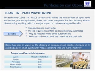 Purificación con Ozono
CLEAN – IN – PLACE WIWTH OZONE
The technique CLEAN - IN - PLACE to clean and sterilize the inner surface of pipes, tanks
and vessels, process equipment, filters, and other equipment for food industry without
disassembling anything, which is a major impact on costs operating and benefits
BenefitsBenefits
 Cleaning is done much faster
 The job requires less effort, as it is completely automated
 May be repeated many times automatically
 Reduces staff contact with the chemicals and their risks
Agent Oxidation Potential
Ozone 2,08
Peroxides 1,78
Hypochlorite 1,48
Free Chlorine 1,36
Ozone has been in vogue for the cleaning of equipment and pipelines because of its
oxidizing power, which significantly reduces cleaning time and more effectively.
Comparison Chart oxidizing power
 