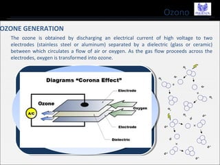 Ozono
The ozone is obtained by discharging an electrical current of high voltage to two
electrodes (stainless steel or aluminum) separated by a dielectric (glass or ceramic)
between which circulates a flow of air or oxygen. As the gas flow proceeds across the
electrodes, oxygen is transformed into ozone.
OZONE GENERATION
 