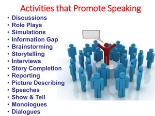 Activities that Promote Speaking
• Discussions
• Role Plays
• Simulations
• Information Gap
• Brainstorming
• Storytelling
• Interviews
• Story Completion
• Reporting
• Picture Describing
• Speeches
• Show & Tell
• Monologues
• Dialogues
 