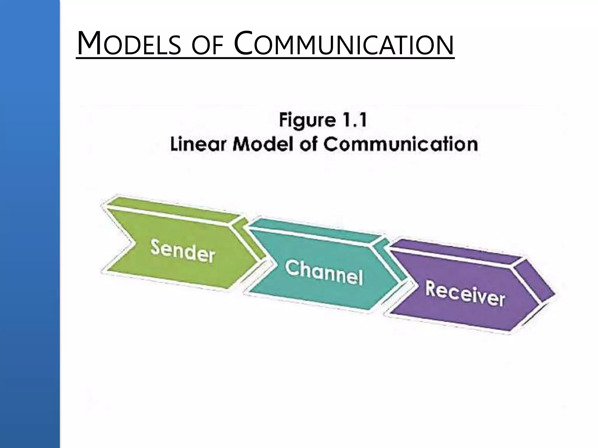 MODELS OF COMMUNICATION
 