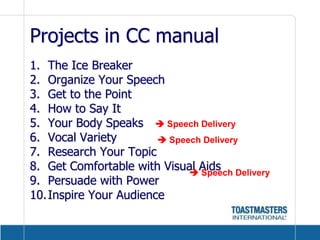 Projects in CC manualThe Ice BreakerOrganize Your SpeechGet to the PointHow to Say ItYour Body SpeaksVocal VarietyResearch Your TopicGet Comfortable with Visual AidsPersuade with PowerInspire Your Audience Speech Delivery Speech Delivery Speech Delivery