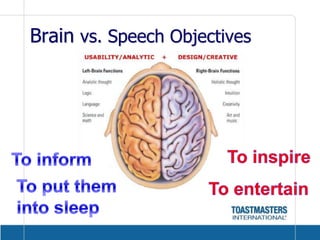 Brain vs. Speech ObjectivesTo inspireTo informTo put them into sleepTo entertain
