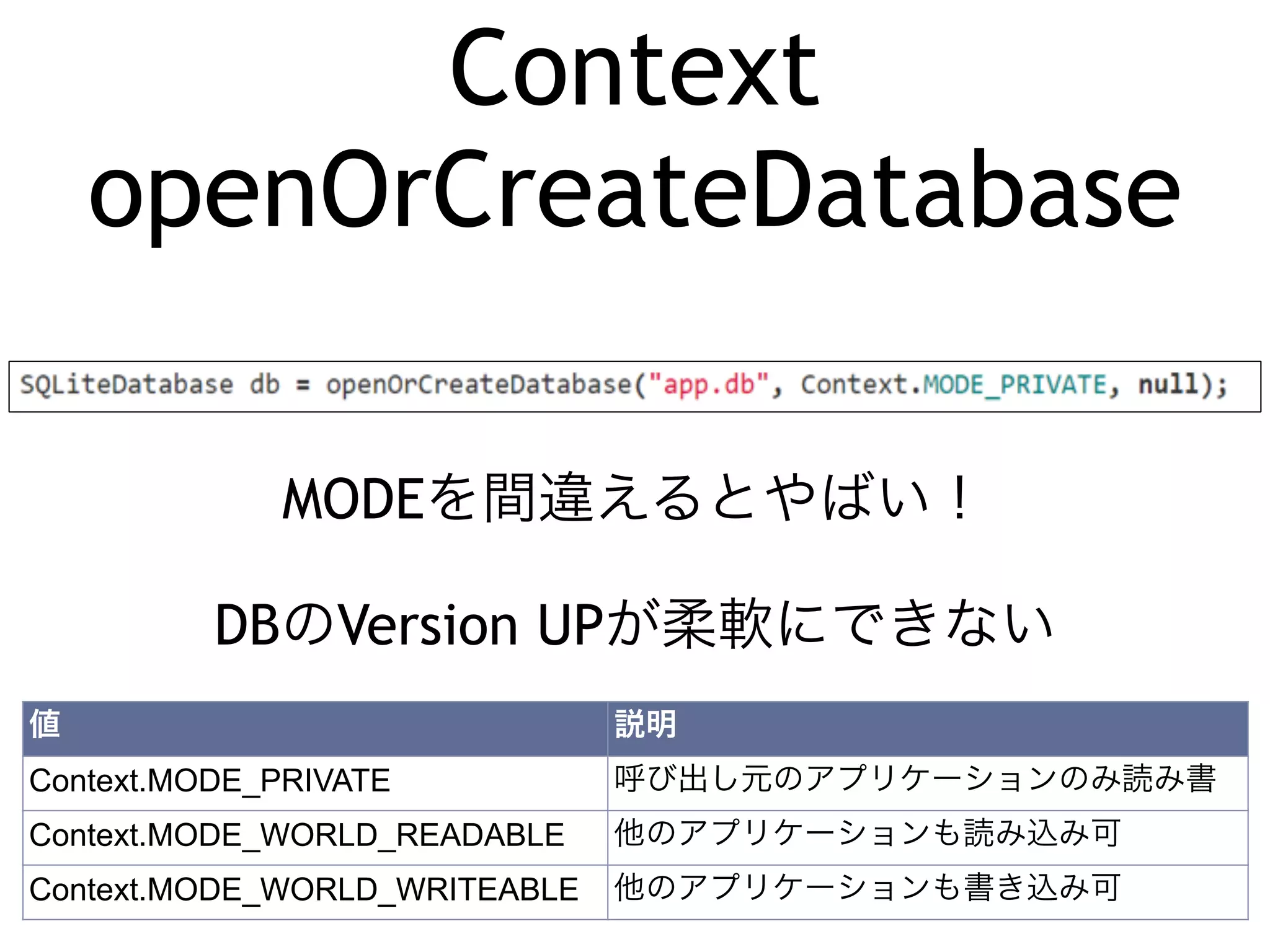 Context 
openOrCreateDatabase 
MODEを間違えるとやばい！ 
DBのVersion UPが柔軟にできない 
値説明 
Context.MODE_PRIVATE 呼び出し元のアプリケーションのみ読み書 
Context.MODE_WORLD_READABLE き他の可アプリケーションも読み込み可 
Context.MODE_WORLD_WRITEABLE 他のアプリケーションも書き込み可 
 