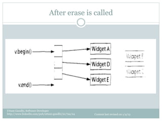 After erase is called




Uttam Gandhi, Software Developer
http://www.linkedin.com/pub/uttam-gandhi/21/7aa/24   Content last revised on 1/4/13
 