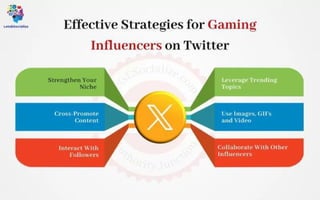 Effective Strategies for Gaming Influencers on Twitter