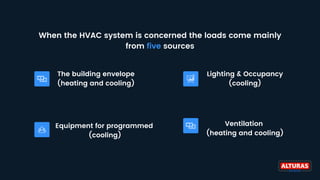 The building envelope
(heating and cooling)
Lighting & Occupancy
(cooling)
Equipment for programmed
(cooling)
Ventilation
(heating and cooling)
When the HVAC system is concerned the loads come mainly
from five sources
 