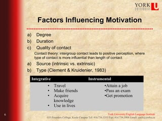 Factors Influencing Motivation
    a)     Degree
    b)     Duration
    c)     Quality of contact
          Contact theory: intergroup contact leads to positive perception, where
          type of contact is more influential than length of contact
    a)     Source (intrinsic vs. extrinsic)
    b)     Type (Clement & Kruidenier, 1983)
         Integrative                                 Instrumental
                  •    Travel                                      •Attain a job
                  •    Make friends                                •Pass an exam
                  •    Acquire                                     •Get promotion
                       knowledge
                  •    Use in lives
6                                                                    York University English Language Institute
                 035 Founders College, Keele Campus Tel: 416.736.5353 Fax: 416.736.5908 Email: yueli@yorku.ca
 