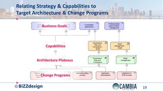 Effective Strategy Execution with Capability-Based Planning, Enterprise ...
