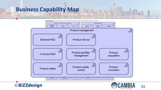 Effective Strategy Execution with Capability-Based Planning, Enterprise ...