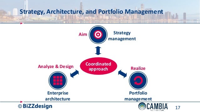 Options based portfolio management strategies