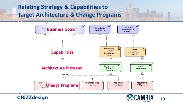 Options based portfolio management strategies