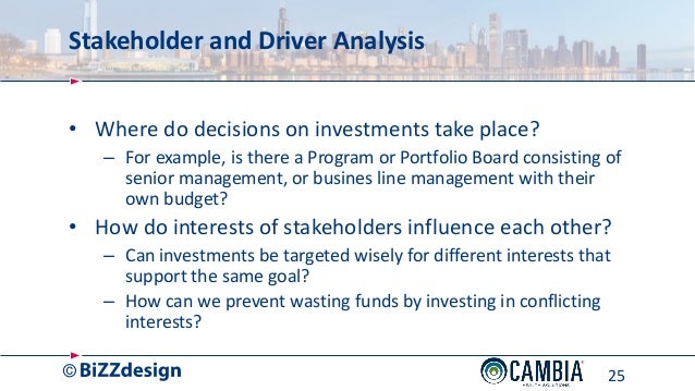 Options based portfolio management strategies