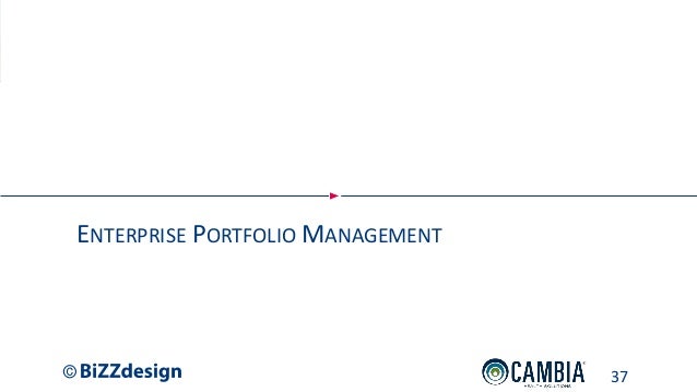 Options based portfolio management strategies