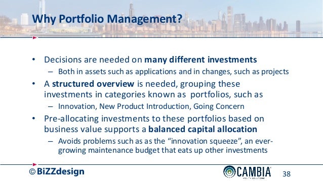 Options based portfolio management strategies
