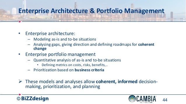 Options based portfolio management strategies